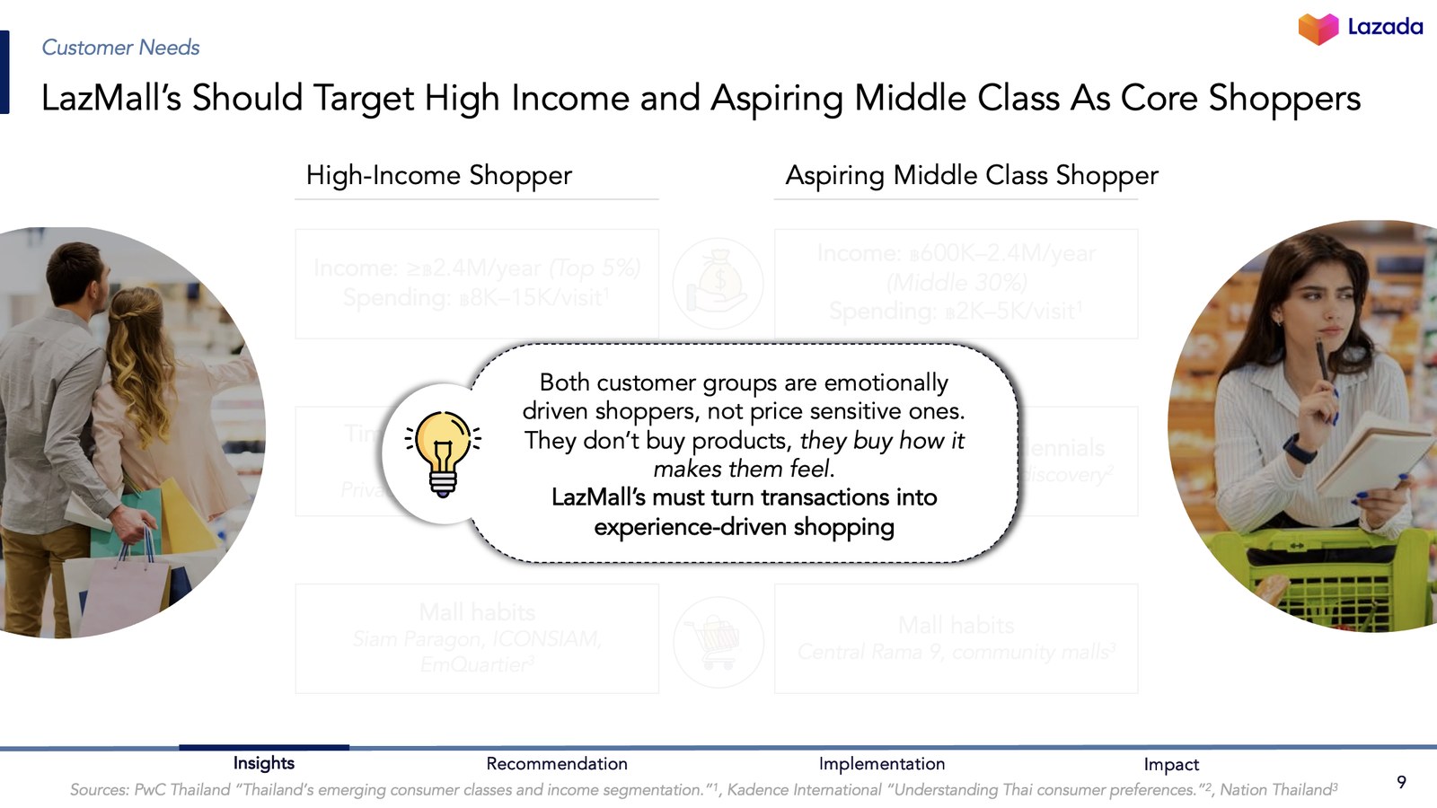 The insight: they don’t buy products, they buy how it makes them feel