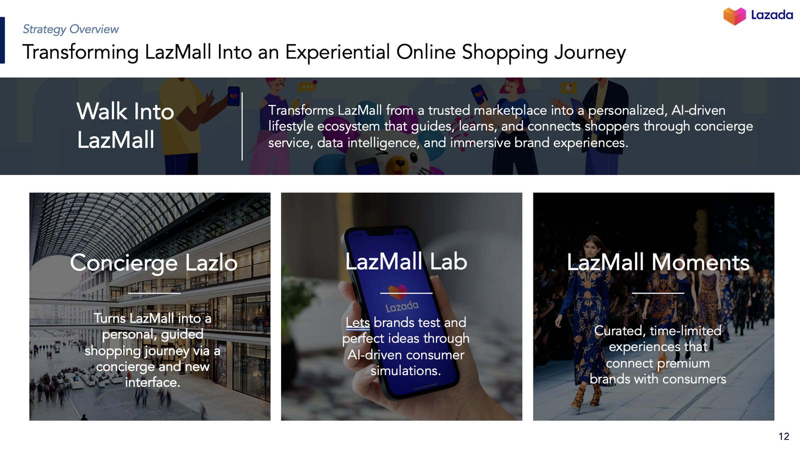 The strategy: Concierge Lazlo, LazMall Lab and LazMall Moments
