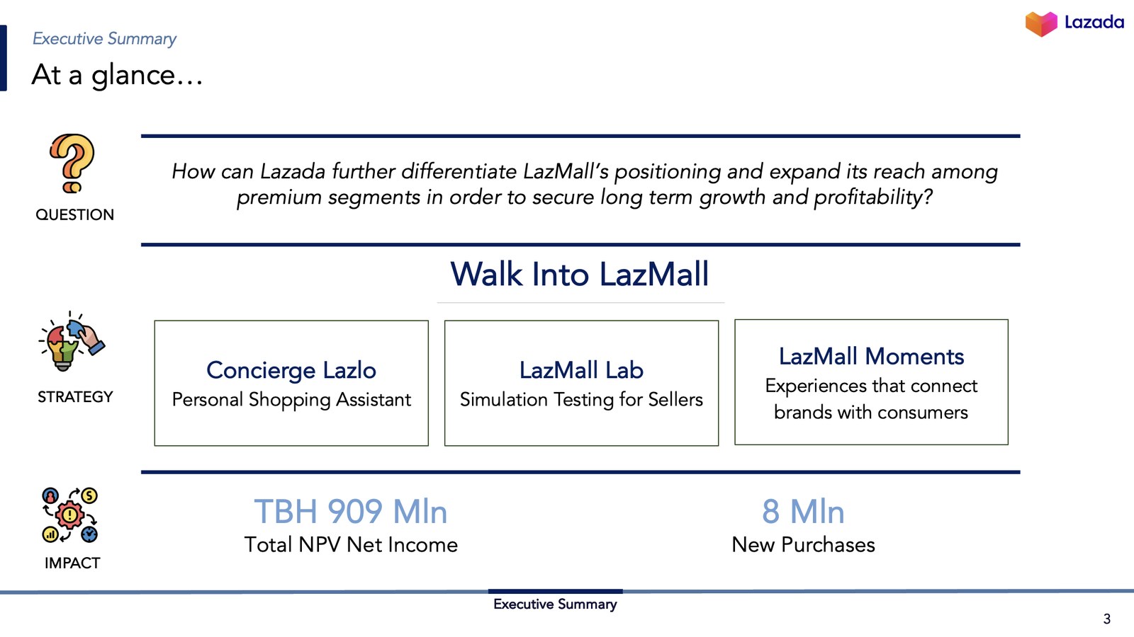 At a glance: the question, the strategy and the impact