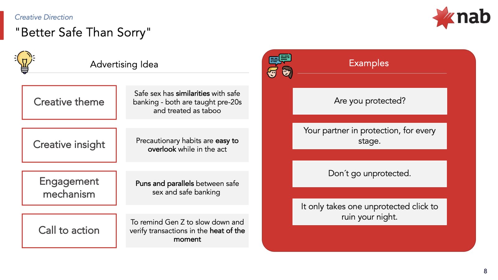 The creative direction: Better Safe Than Sorry
