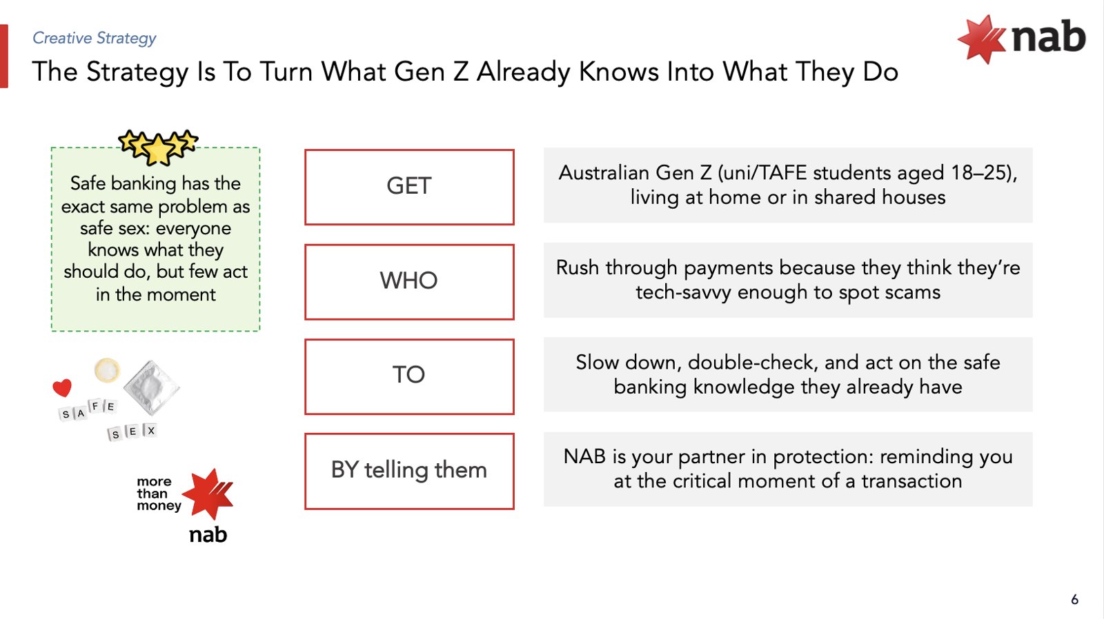 The strategy: turn what Gen Z already knows into what they do